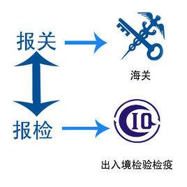 报关报检合并